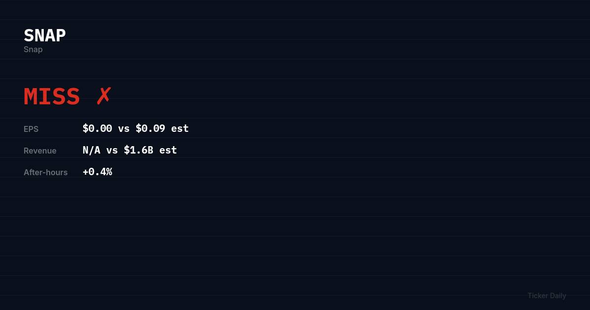 SNAP earnings results estimates