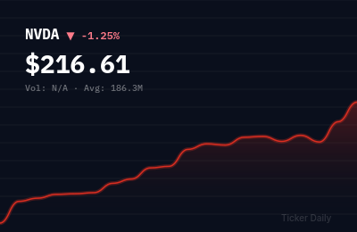 5 Biggest Pre-Market Movers April 28, 2026: NVDA, LLY, AMD, BRK.B, PFE