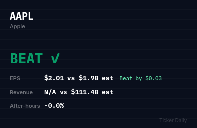 Apple Q2 FY2026 Earnings Results: Beat — EPS $2.01