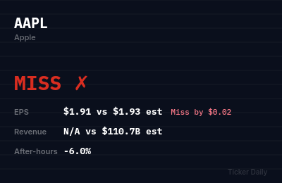 Apple Q3 FY2026 Earnings Results: Miss — EPS $1.91