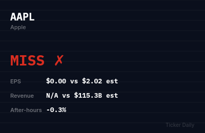 AAPL earnings results estimates