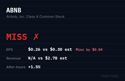 Airbnb Q1 FY2026 Earnings Results: Miss — EPS $0.26