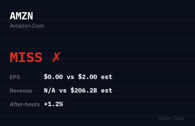AMZN earnings results estimates