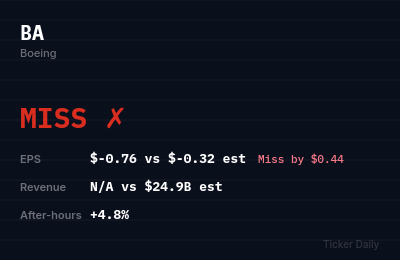 Boeing Q2 FY2026 Earnings Results: Miss — EPS $-0.76