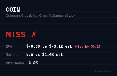Coinbase Q2 FY2026 Earnings Results: Miss — EPS $-0.39