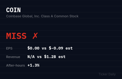 COIN earnings results estimates