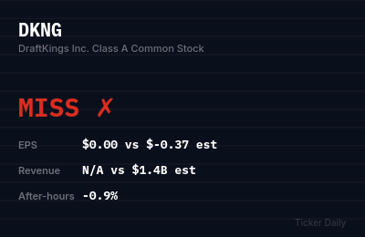 DKNG earnings results estimates
