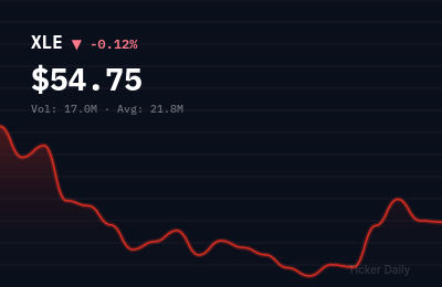 Energy Stocks This Week: Rate-Cut Bets Weigh on Oil Rally (Jul 6–10, 2026)