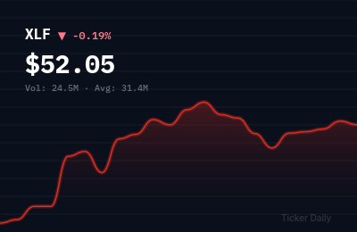 Financials Stocks This Week: Banking Rally Fades as Rate Uncertainty Weighs — Weekly Roundup (Apr 27–May 1, 2026)
