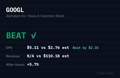 Alphabet Q1 FY2026 Earnings Preview: Wall Street Expects $2.76 EPS on $110.1B Revenue