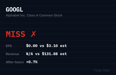 GOOGL earnings results estimates