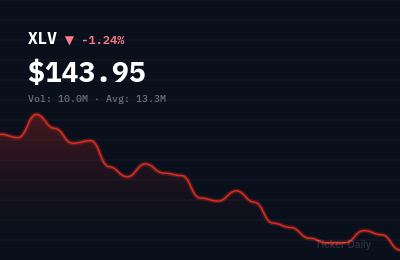 Healthcare Stocks This Week: XLV Ends Mixed as Pharma Giants Face Margin Pressures (Mar 23–27, 2026)