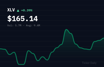 Healthcare Stocks This Week: XLV Gains 2.1% as UNH, LLY Lead Sector Rally (Aug 3–7, 2026)