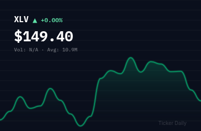 Healthcare Stocks This Week: XLV Outperforms Amid Pharma Strength (Jun 15–19, 2026)