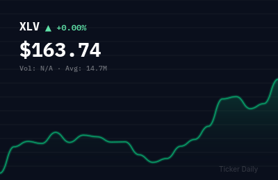 Healthcare Stocks This Week: XLV Outperforms on Rate Cut Bets — Weekly Roundup (Jun 29 – Jul 3, 2026)