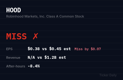 Robinhood Markets Q1 FY2026 Earnings Results: Miss — EPS $0.38