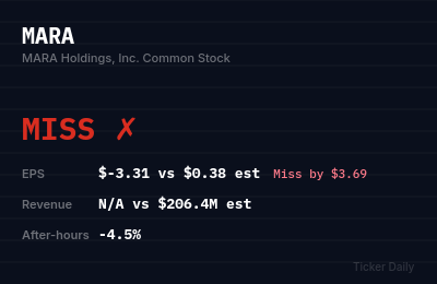 MARA Holdings Q2 FY2026 Earnings Results: Miss — EPS $-3.31