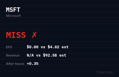 MSFT earnings results estimates