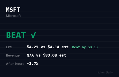 Microsoft Q3 FY2026 Earnings Results: Beat — EPS $4.27