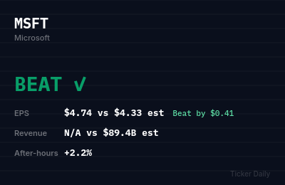 Microsoft Q4 FY2026 Earnings Results: Beat — EPS $4.74