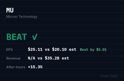 Micron Technology Q3 FY2026 Earnings Results: Beat — EPS $25.11