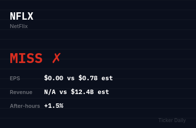 NFLX earnings results estimates