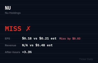 Nu Holdings Q2 FY2026 Earnings Results: Miss — EPS $0.178