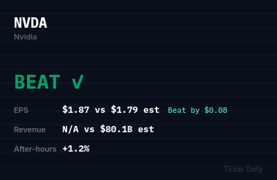 Nvidia Q1 FY2027 Earnings Results: Beat — EPS $1.87