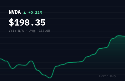 NVDA stock price chart showing +0.2% change