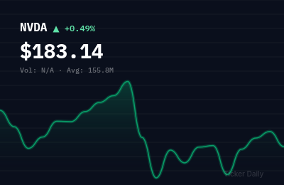 Pre-Market Movers: Top 5 Stocks Making Biggest Moves Before the Bell Today