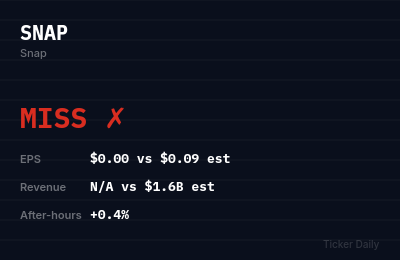 Snap Q1 FY2026 Earnings Preview: What Wall Street Expects