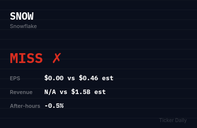 Snowflake Q2 FY2027 Earnings Preview: What Wall Street Expects