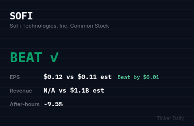 SoFi Q2 2026 Earnings Results: Beat — EPS $0.12
