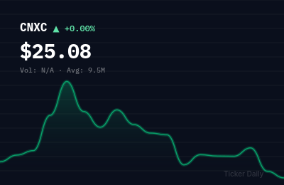 CNXC stock price chart showing +0.0% change