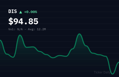 Stock Market This Week: Earnings Preview for August 3-7, 2026 — Disney, Eli Lilly, Caterpillar Lead Earnings Deluge