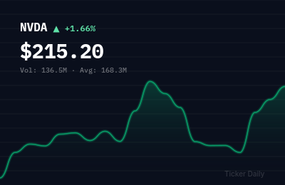 Stock Market This Week: Earnings Preview for May 18-22, 2026