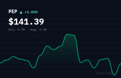 Stock Market This Week (July 6-10, 2026): PEP, DAL, CTAS Earnings Drive Trading Agenda