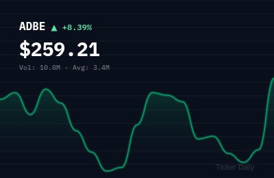 Stock Market This Week, June 8-12: Earnings Blitz Kicks Off with Adobe, Chewy, RH on Tap