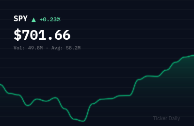 SPY stock price chart showing +0.2% change