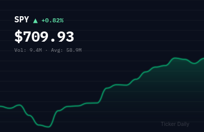 SPY stock price chart showing +0.8% change