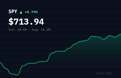 Stock Market Today, April 24, 2026: S&P 500 Closes Near Flat After Fed Signals Pause