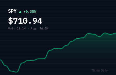Stock Market Today, April 24, 2026: S&P 500 Edges Higher on Rate Cut Expectations