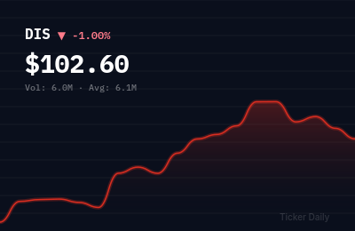 Stock Market Today, April 26, 2026: Stocks to Watch This Week — Earnings, Catalysts, and Setups