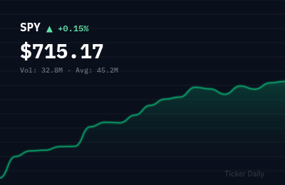 Stock Market Today, April 27, 2026: S&P 500 Closes at Record High on Fed Rate Cut Hopes
