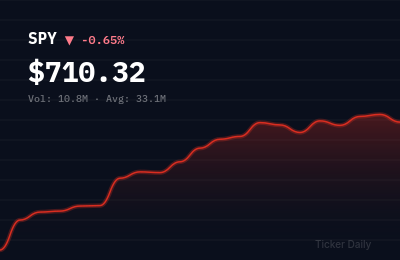 Stock Market Today, April 28, 2026: S&P 500 Opens Flat Amid Fed Rate Uncertainty