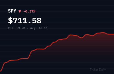 Stock Market Today, April 29, 2026: S&P 500, Nasdaq, Dow Close — Market Recap
