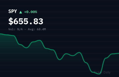 SPY stock price chart showing +0.0% change