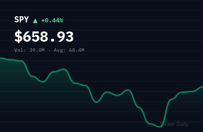 Stock Market Today, April 6, 2026: S&P 500 Closes Near Flat as Tech Weighs on Rally