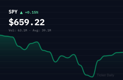 Stock Market Today, April 7, 2026: S&P 500, Nasdaq, Dow Close Recap