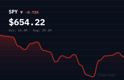 Stock Market Today, April 7, 2026: S&P 500 Opens Higher on Jobs Data, Tech Leads